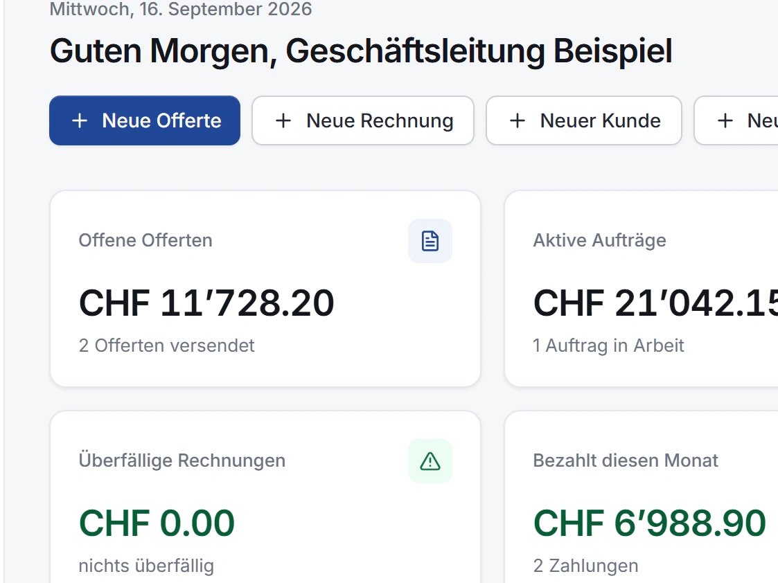 ERPX · Kennzahlen